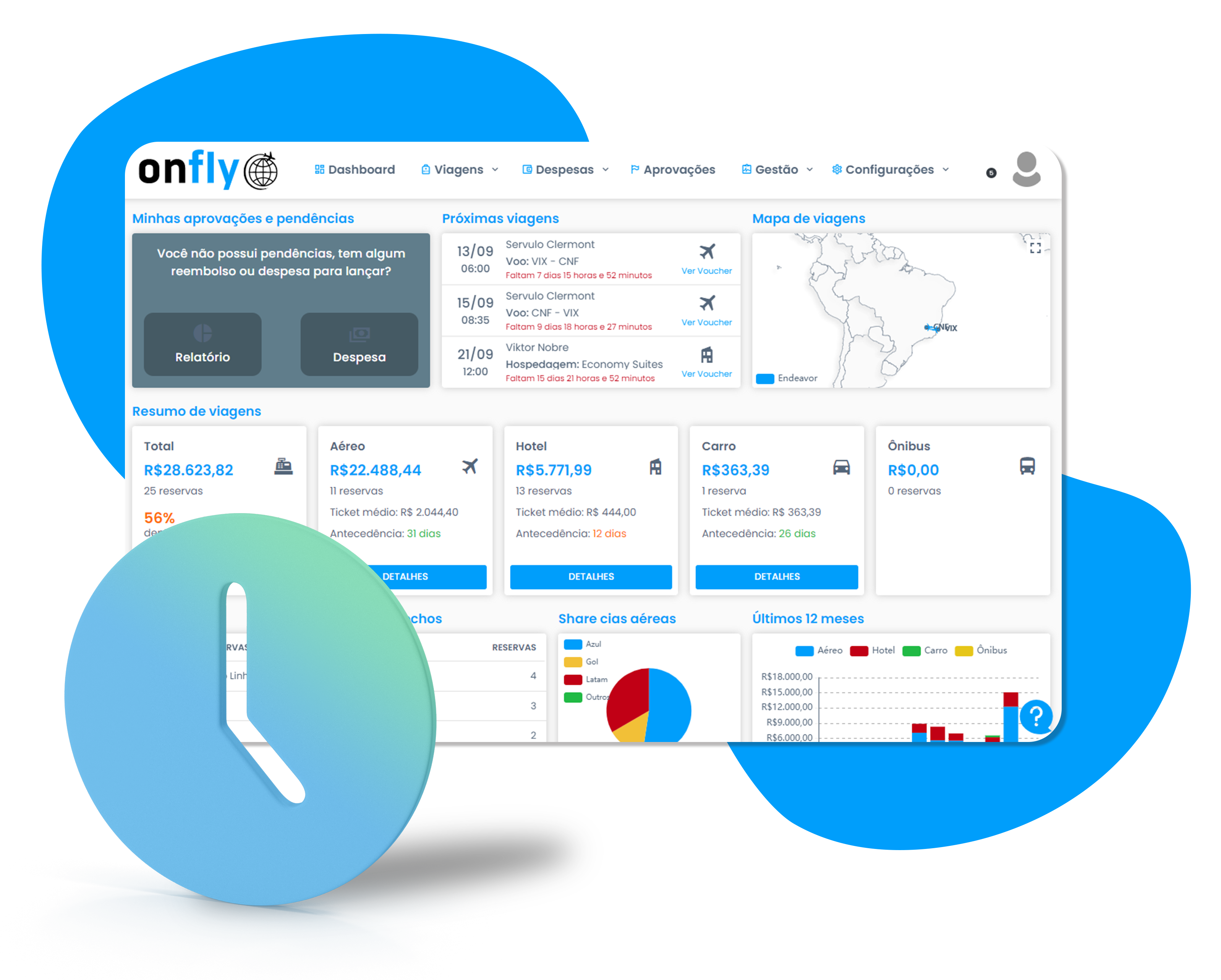 Software de gestão de viagens - Onfly