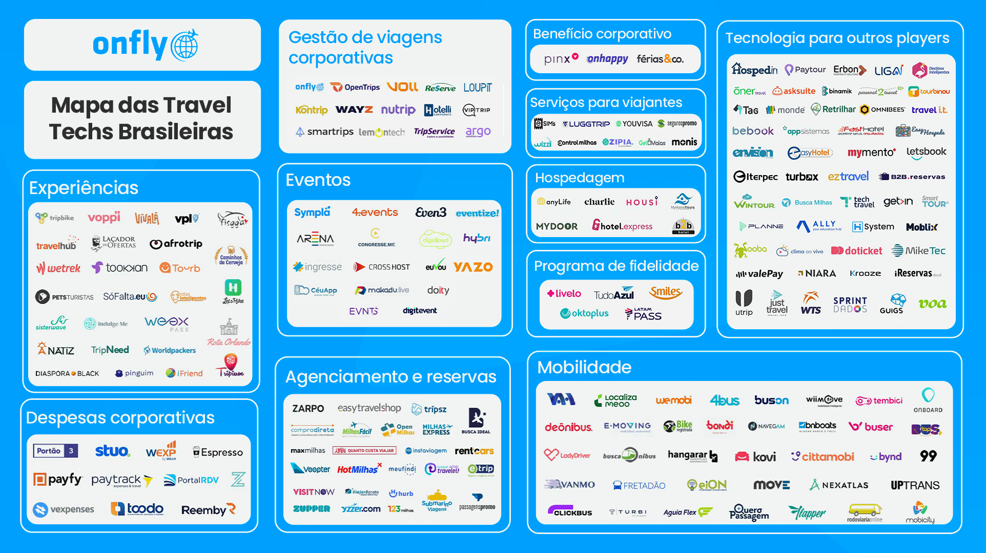 Mapa das Travel Techs